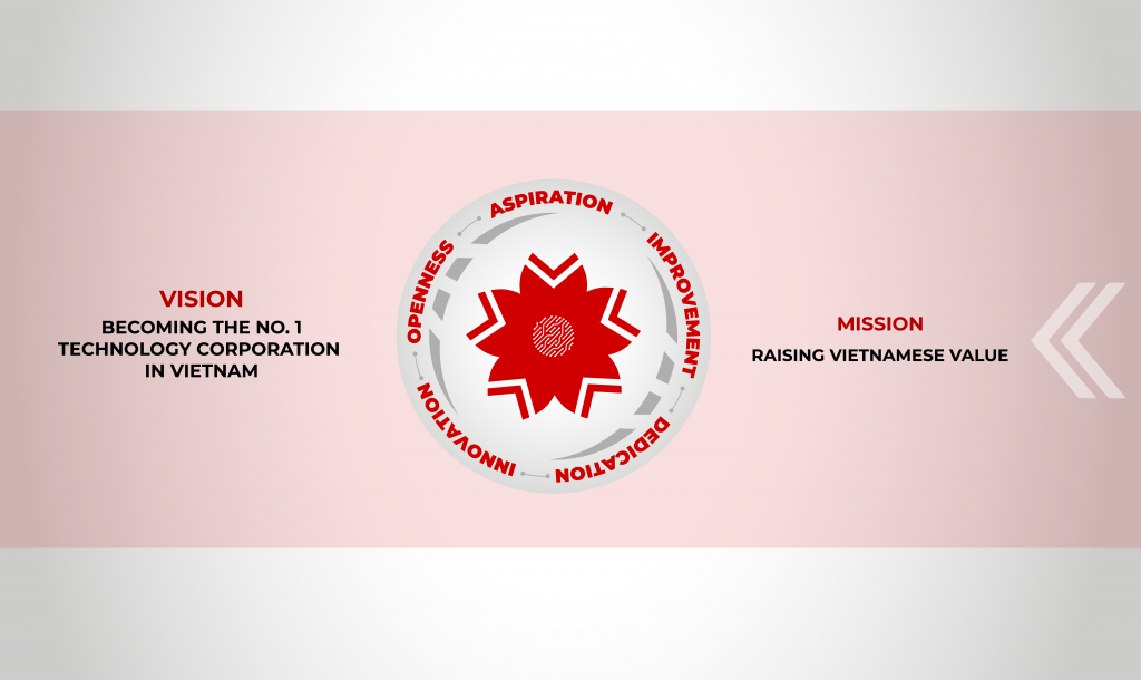 official-announcement-of-rikkeisoft-vision-mission