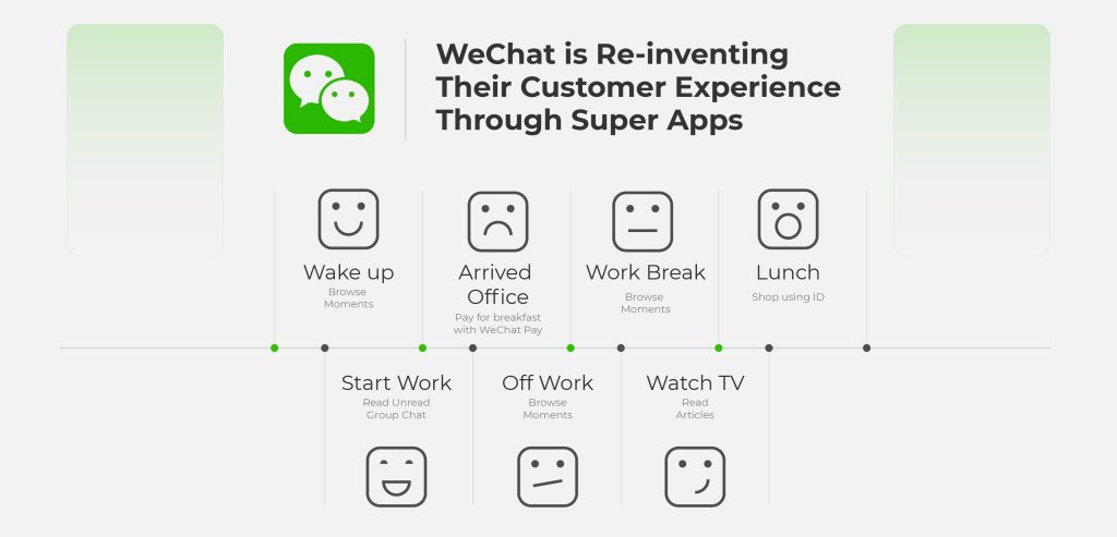 WeChat super app
