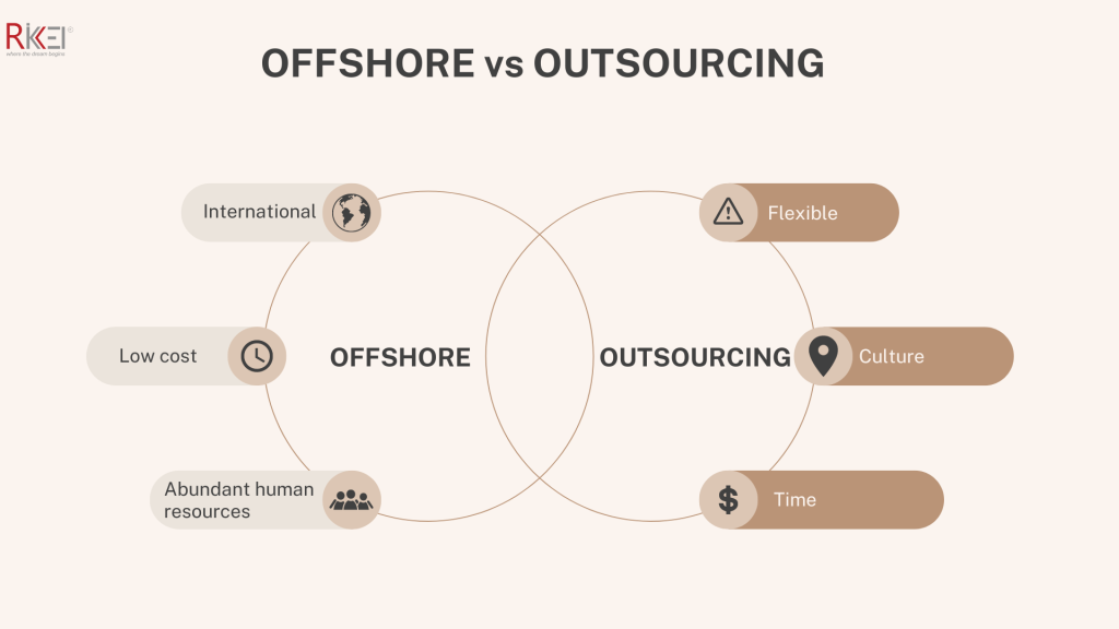 Offshore Vs Outsourcing