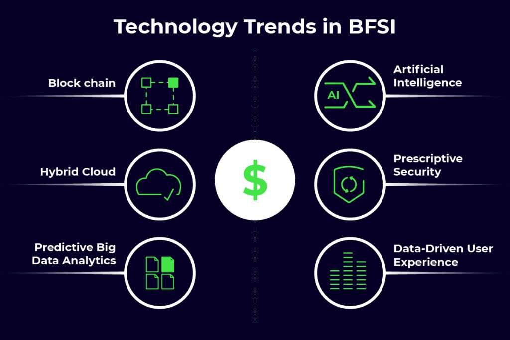 Trends In BFSI (2)