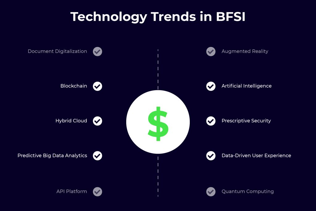 Trends In Bfsi