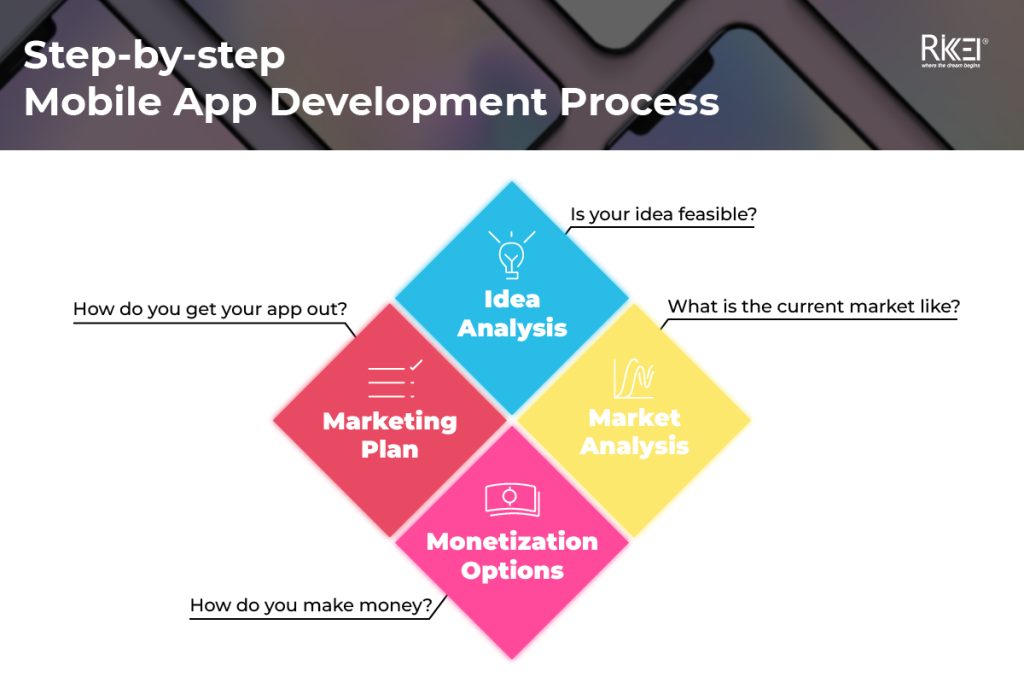 How To Start Mobile App Development
