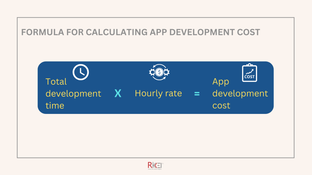 Mobile App Development Cost Formula