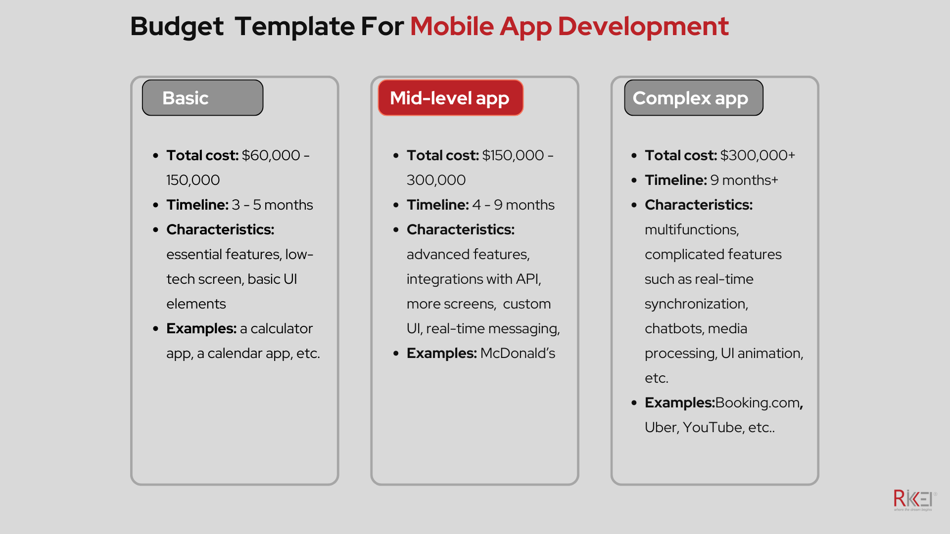 What Is The Exact Cost Of Mobile App Development (Real Examples By ...