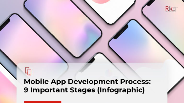 Mobile App Development Process