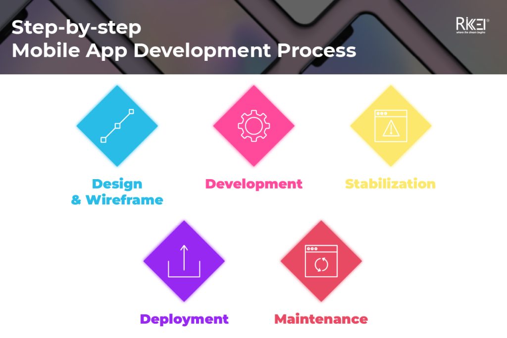 Mobile App Development Stages