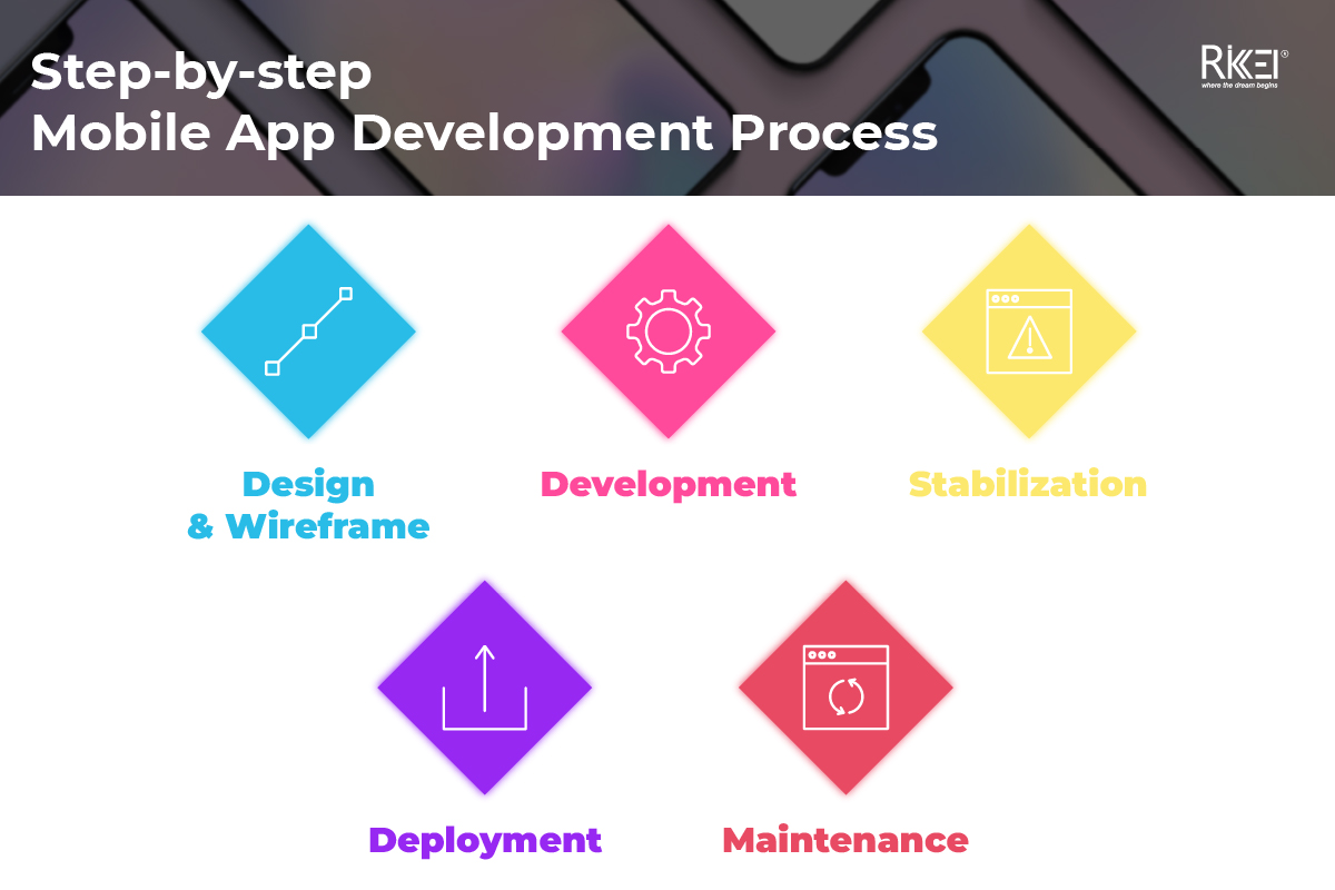 Mobile App Development Process 9 Important Stages Infographic Rikkeisoft Trusted It 7160