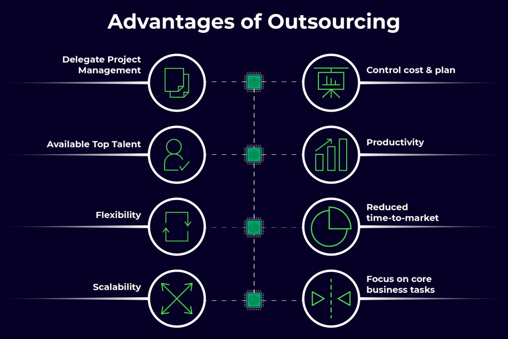 Advantages Of Outsourcing 