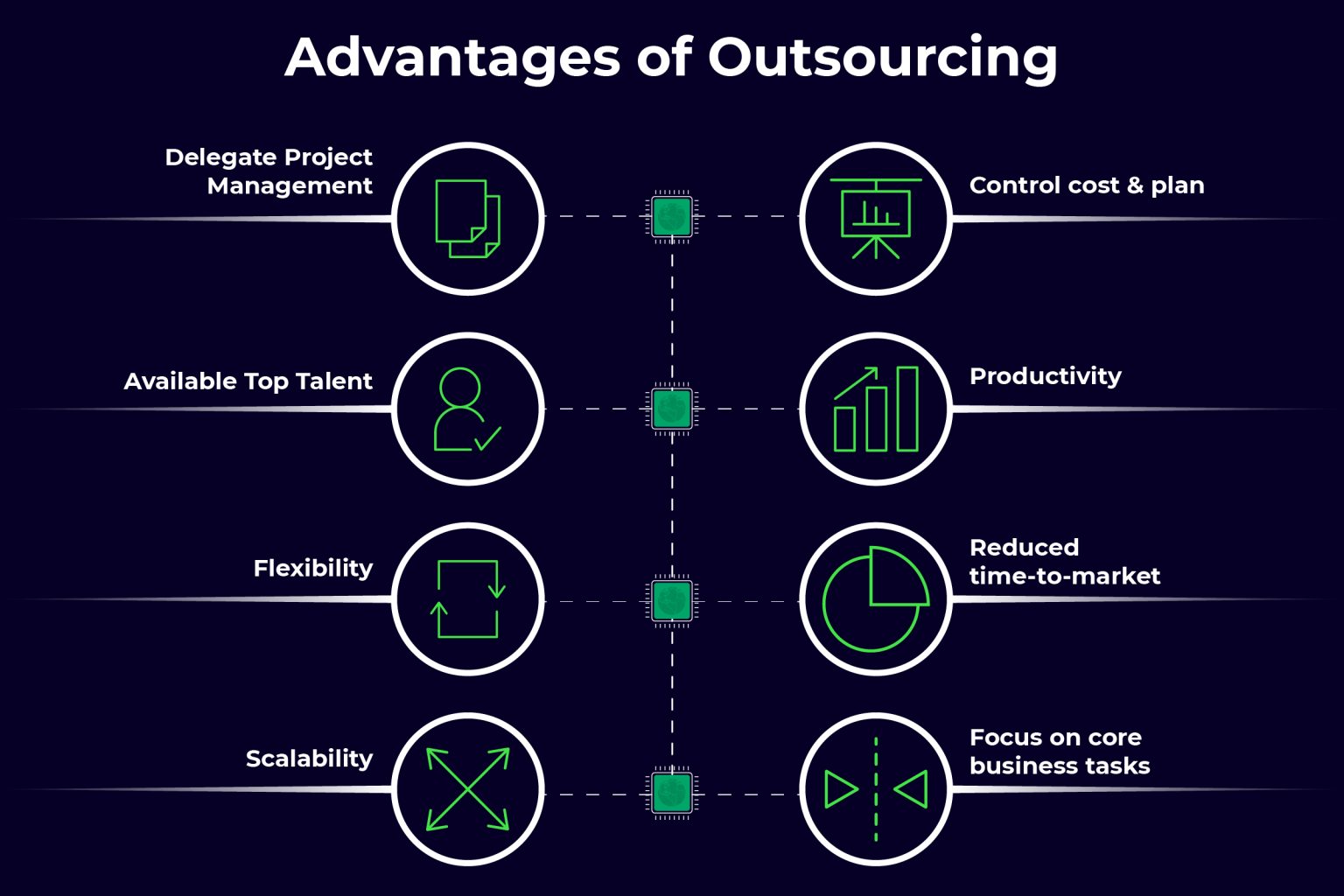 20-best-it-outsourcing-companies-with-reviews-2023-rikkeisoft