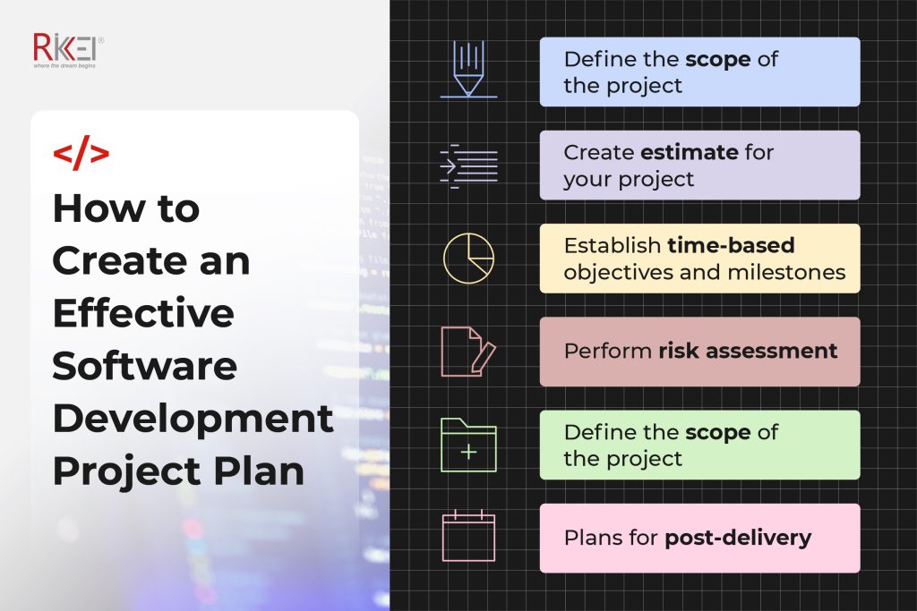 How To Create An Effective Software Development Project Plan Infographic
