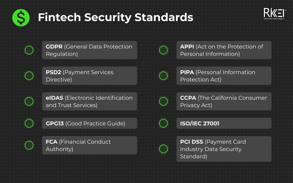 Fintech Security Standards