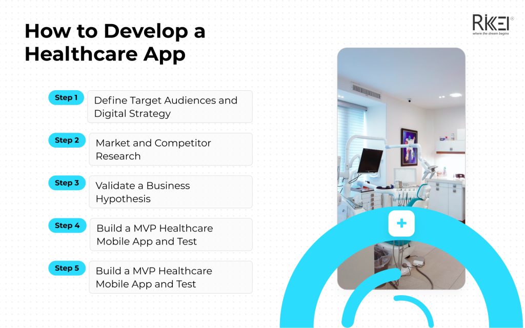 How To Develop Health Care App