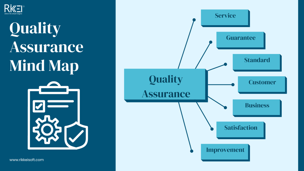 Quality Assurance Software Development Life Cycle