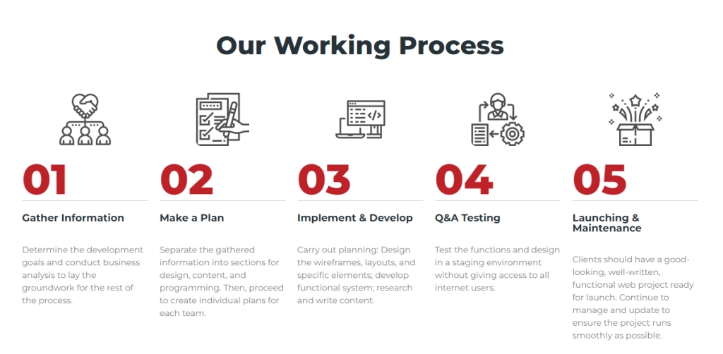 Rikkeisoft Software Development Life Process