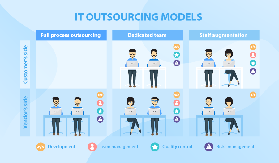 software development team roles