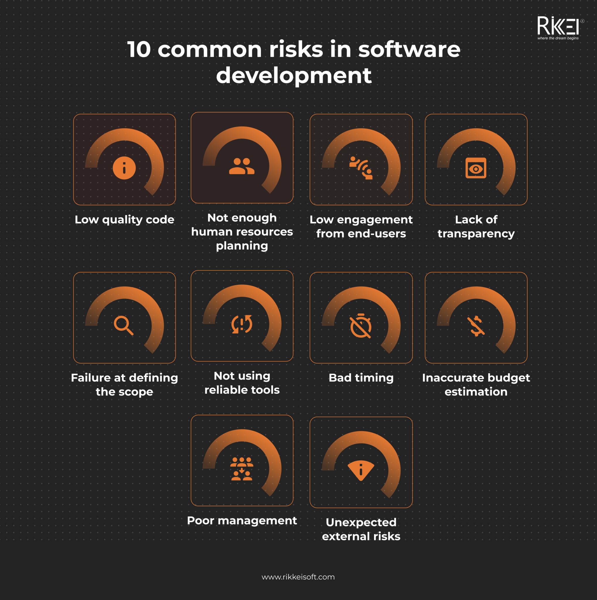 10 Common Risks In Software Development How To Minimize Rikkeisoft 