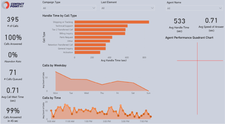 15 Stunning Power BI Examples to Inspire Your Reports - Rikkeisoft ...