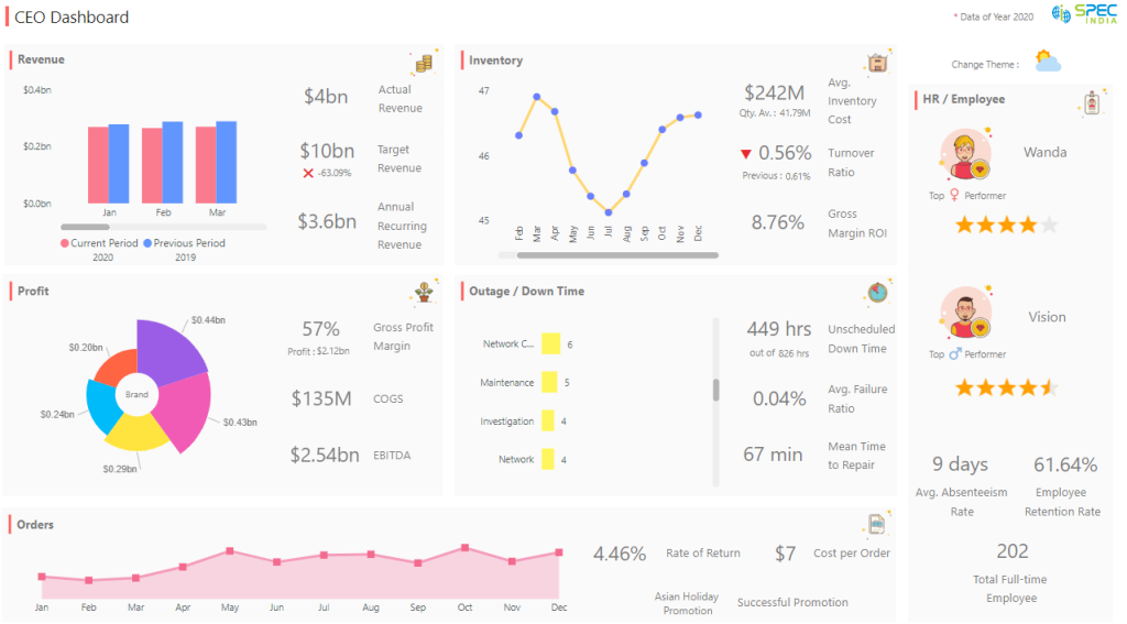 Ceo Dashboard Powerbi