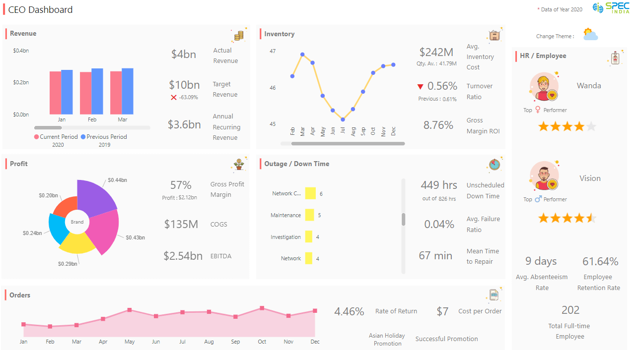 15 Stunning Power BI Examples To Inspire Your Reports - Rikkeisoft ...