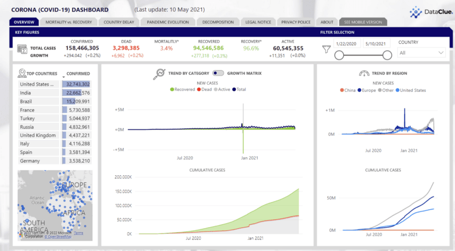 Covid19 Dashboard Powerbi