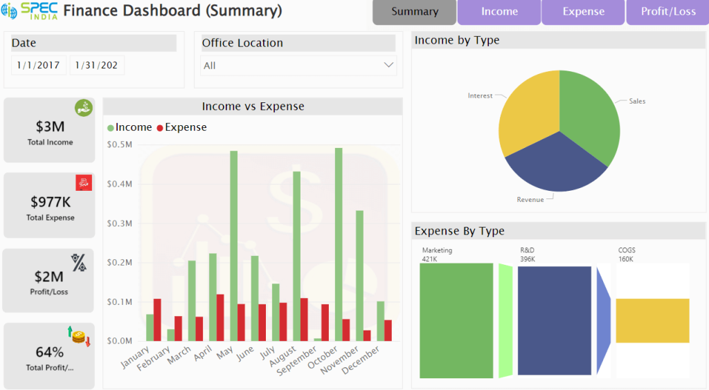 Stunning Power Bi Examples To Inspire Your Reports Rikkeisoft Trusted It Solutions Provider