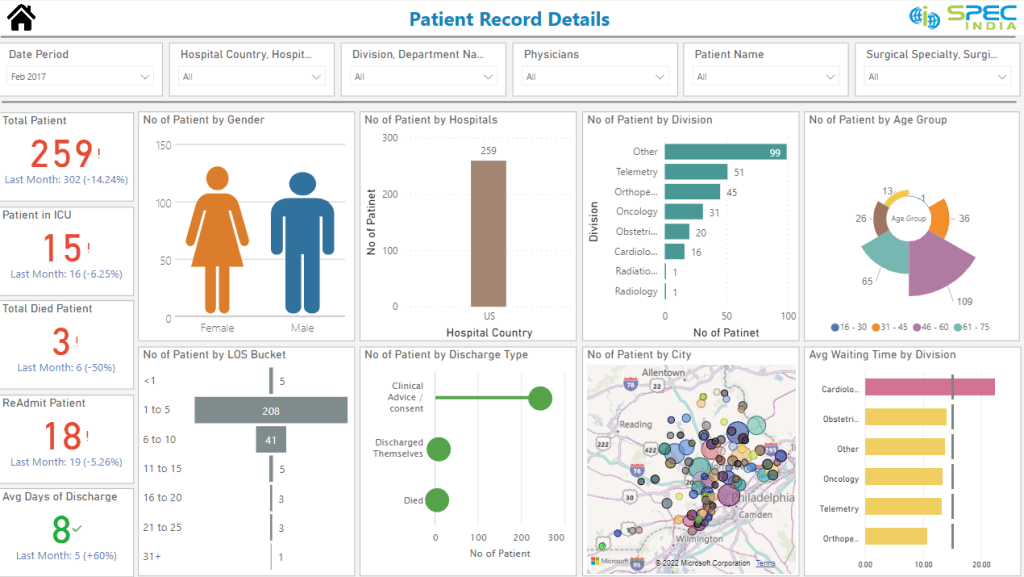 Patient Management Analytics Dashboard Powerbi