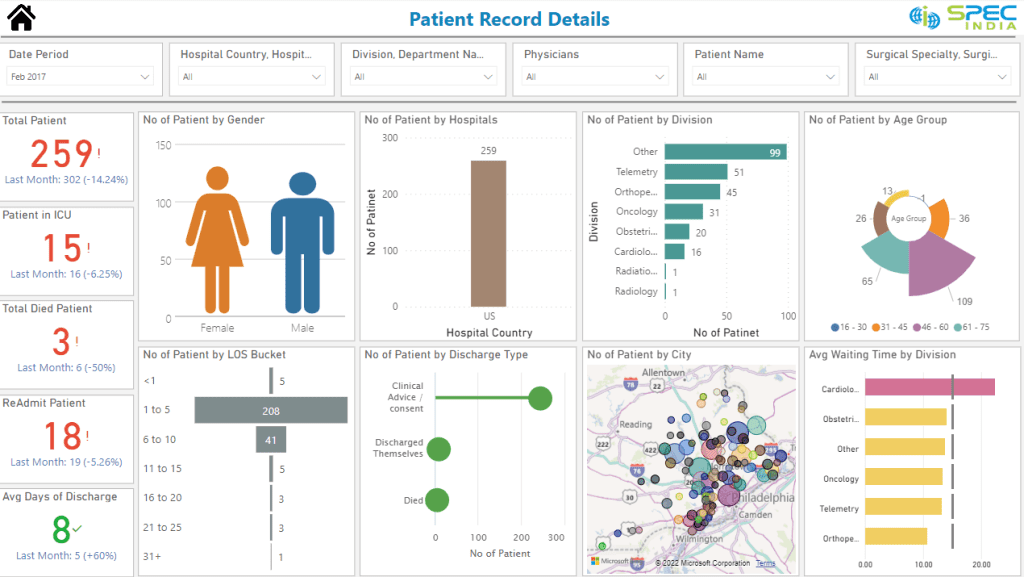 Stunning Power Bi Examples To Inspire Your Reports Rikkeisoft Trusted It Solutions Provider