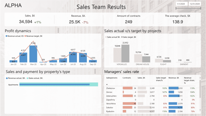 Web Traffic Power BI Dashboard Example