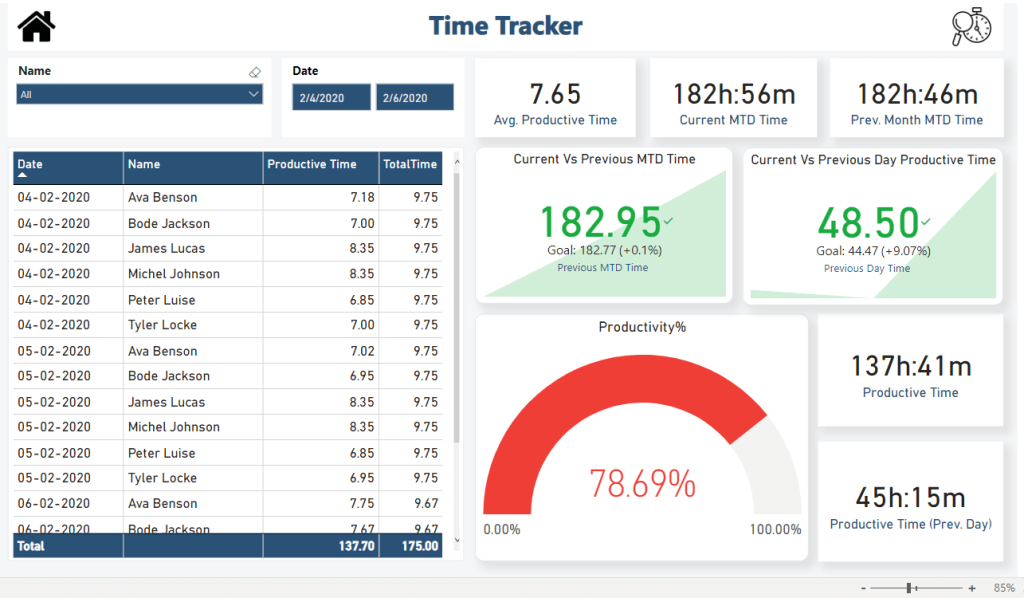 15 Stunning Power BI Examples to Inspire Your Reports - Rikkeisoft ...