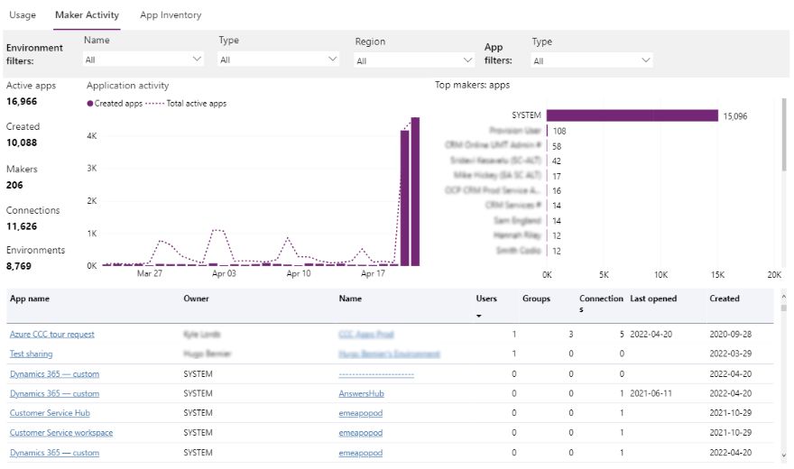 Maker Activity Report Power Apps