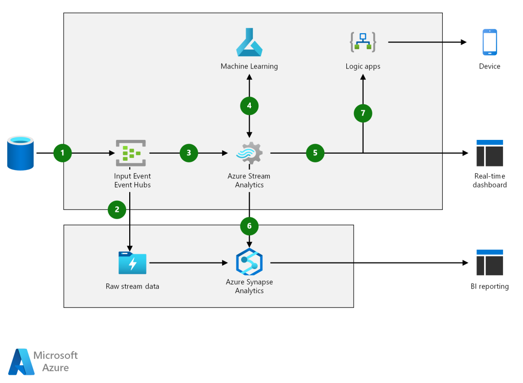 10 Innovative Microsoft Power Apps Examples and Use Cases - Rikkeisoft ...