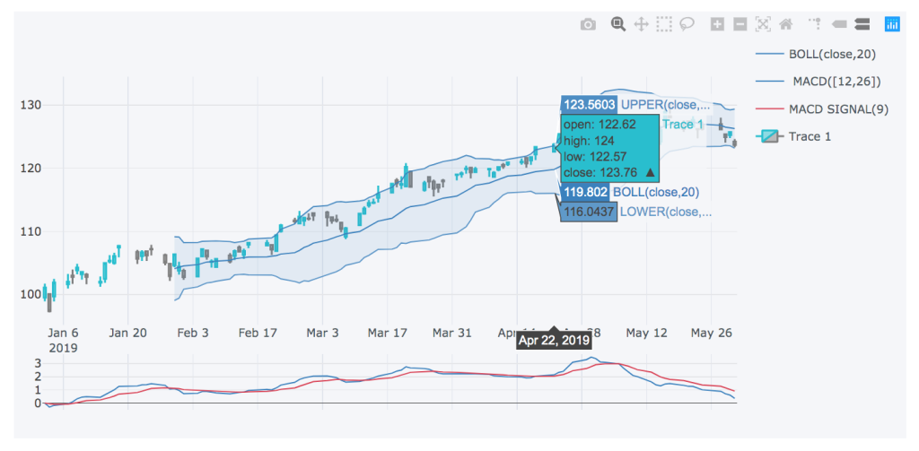 Real Time Data Visualization