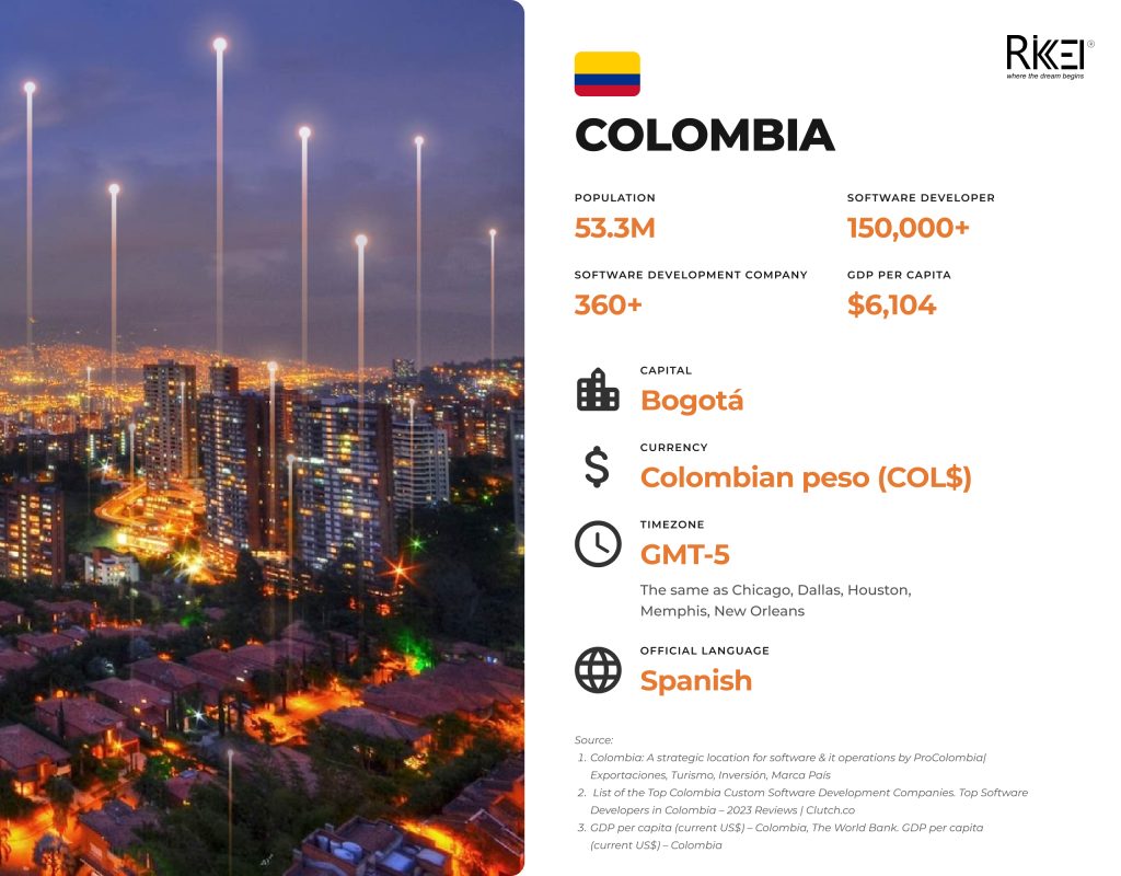 Software Development In Colombia Challenges And Opportunities Info