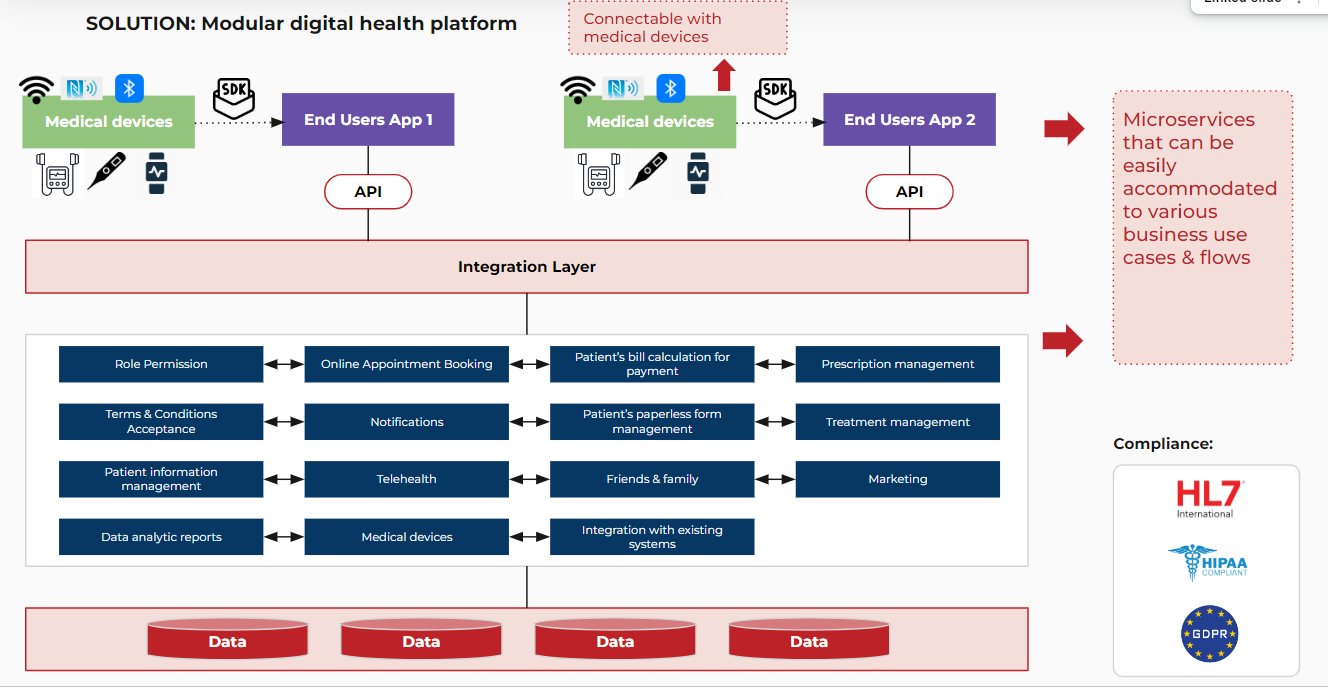 Modular Health Platform