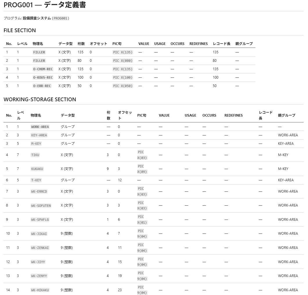 詳細設計書 — データ定義書(FILE SECTION / WORKING-STORAGE)