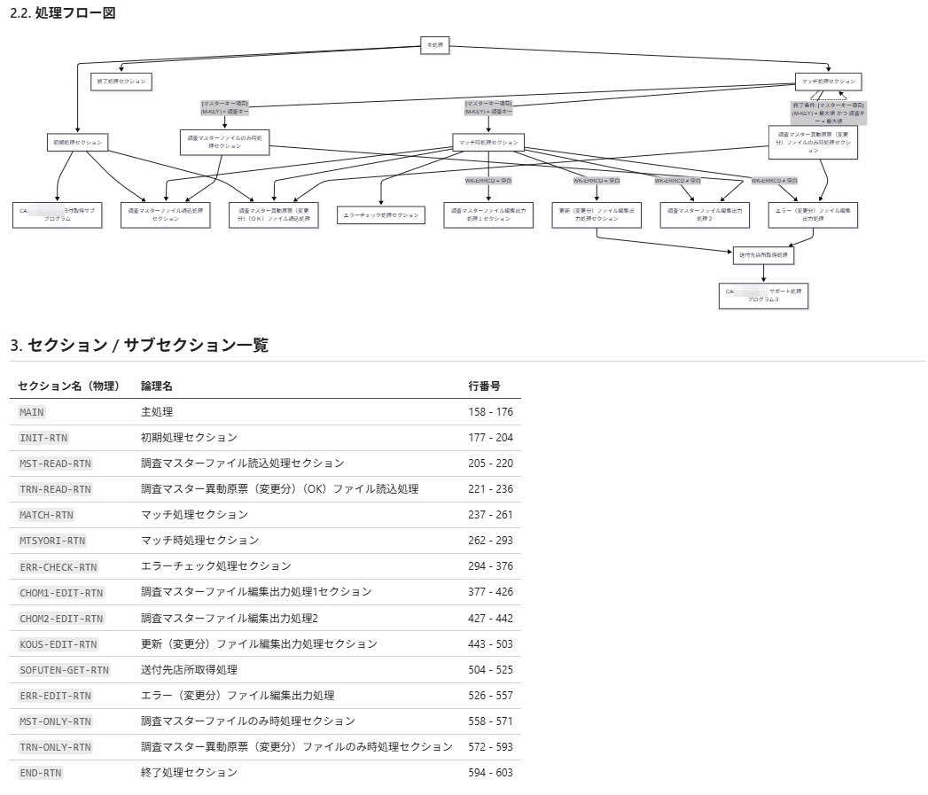 詳細設計書 — 処理フロー図とセクション一覧
